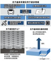激光雷达，尺寸和成本大降