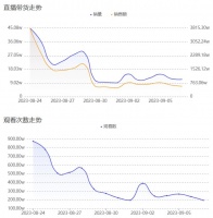 头部主播消亡史