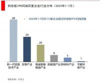 读了几千页上市申报问询函，到底什么才算“科创属性”
