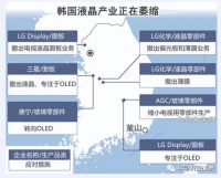 韩国液晶面板，被中国打败了
