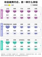 金融男，为何又渣又上头