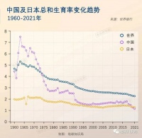 老龄化，不断加深