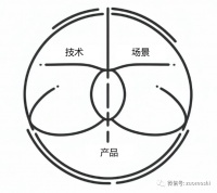AI不缺概念、不缺技术，但实在缺产品