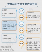 谁是中国科幻第一城？