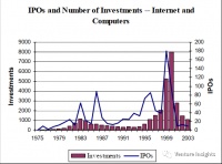 风险投资，一门专业的生意？