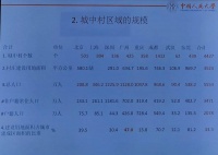 被“点名”的超特大城市们，到底有多少城中村？