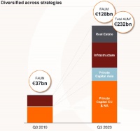 刚募了全球最大PE基金的豪门，要IPO了