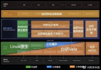 都是基于安卓，底层还是有AOSP开源协议在，怎么还要区别对待呢？