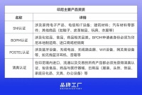 印尼筑起跨境高墙，中国商家何处去