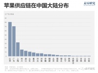 富士康，正在被去风险化