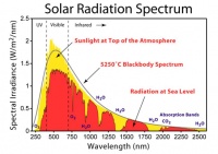 你可能不知道，地球大气层里有扇“窗”