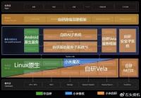 小米很早就在布局万物互联！澎湃OS并不是单纯的手机操作系统