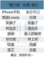 “完颜慧德”爆火背后：“审丑”还是“反精神内耗”？
