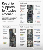 iPhone 15背后，苹果的芯片供应链