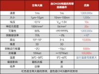 世界上最快的AI芯片，是何方神圣？