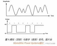 模拟芯片，是什么？