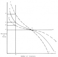 为什么市场越质疑，股价越好炒？