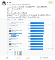 英特尔酷睿 Ultra 9 185H 处理器多核跑分接近AMD Ryzen 9 7845HX