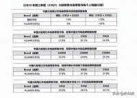 坐稳销冠！华为成中国轻薄笔记本市场第一：份额已高达25.2%