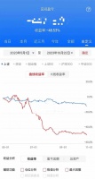 裸辞炒股5个月，我亏了48%