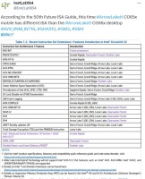 英特尔 15 代酷睿 Arrow Lake 处理器桌面/移动端有不同的指令集