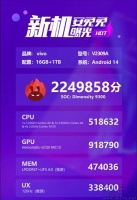 或首发天玑9300，疑似vivo X100跑分成绩曝光