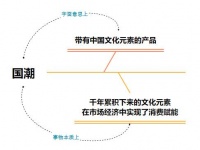 国艺中联文旅专家刘兵，分析当前国潮趋势下的文旅方向