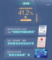 海信家电三季度报：洗衣机累计出货升至中国第三