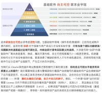数据库真的被卡脖子了吗？