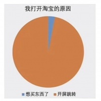 这可能是小米14最伟大的新功能，彻底干掉了摇一摇广告