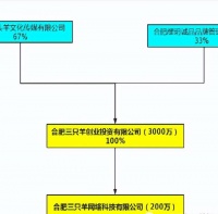 真低价还是真营销？直播电商真正该斗的是什么？