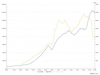 理解新一轮的供给侧改革