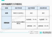 苹果救不了台积电，但英伟达可以
