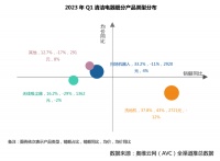 英国戴森，是怎么被国货拿捏的