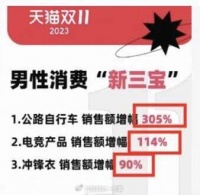 男人消费力首次超过狗！男人三宝：公路自行车、电竞和冲锋衣