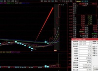 完蛋！股市被短剧包围了