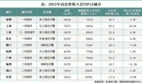 月入4000，敢买上万元的包，小镇青年钱从哪来？