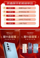 双11折叠屏荣耀华为包揽前三 引领折叠屏普及时代