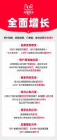 双11淘宝GMV、订单量齐增，关键在做对了三件事