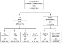港漂10年的中产妈妈，揭露香港教育的真相