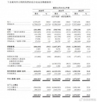 巨额亏损下，烧光融资400亿的极兔快递，还能坚持多久？