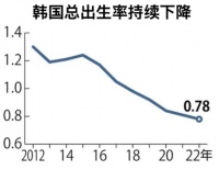要升官先生娃？疯狂考公的韩国人遭遇“局中局”
