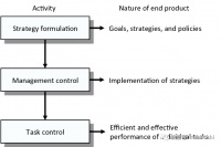 AI与区块链结合，会诞生出什么？