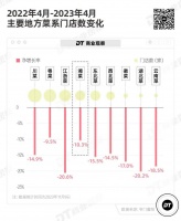 火辣的湘菜，已经崛起为“国民口味”了吗？