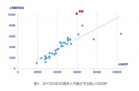 “甜甜圈账单”背后，不只是美国的医疗困境