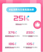 B站带货的机会在哪里