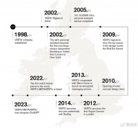 价格上天的VERTU手机，谁还在买？实地探访后我有答案了