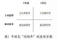 中国式“间隔年”，逃不开“内卷”