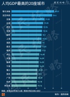 苏州、无锡、常州，正在变成一个“超级城市”？
