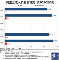 阿里云分拆进程暂缓，原因何在？